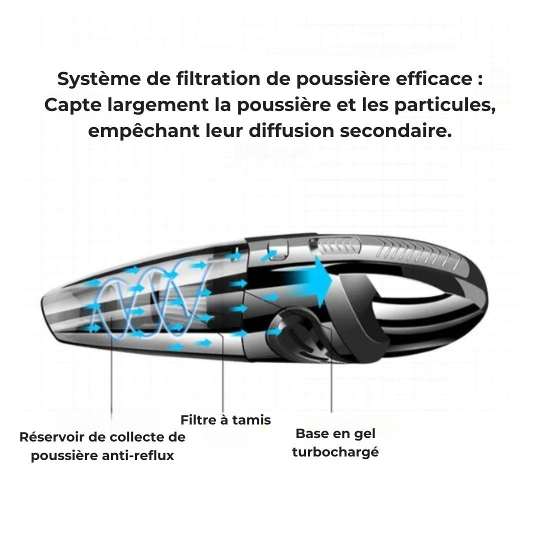 Powerful Compact Cordless Hand Vacuum - Efficient Cleaning